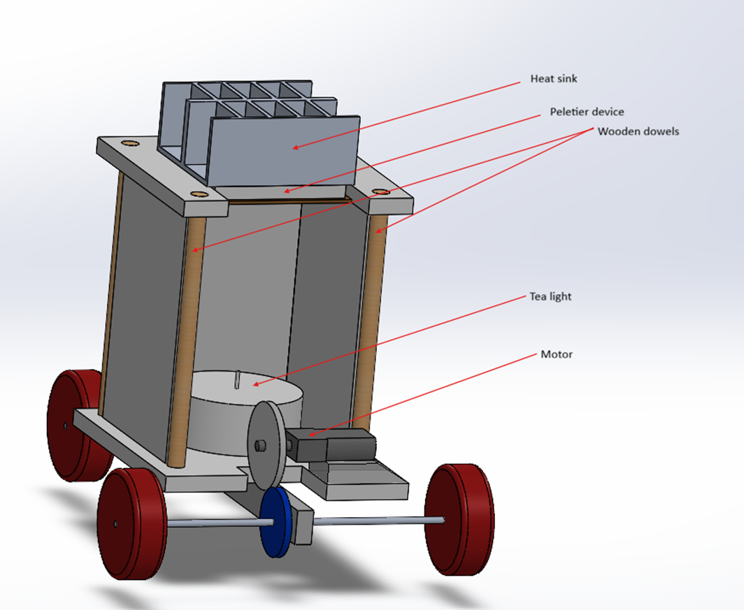 Thermocar thermoelectric vehicle prototype 2